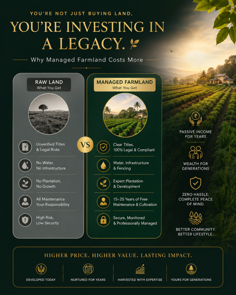 Why Smart Investors Choose Managed Farmland: Passive Income, Asset Security & Long-Term Wealth Creation